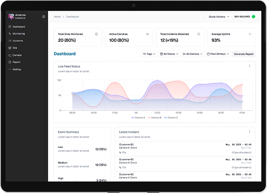 Incident Analytics & Reporting